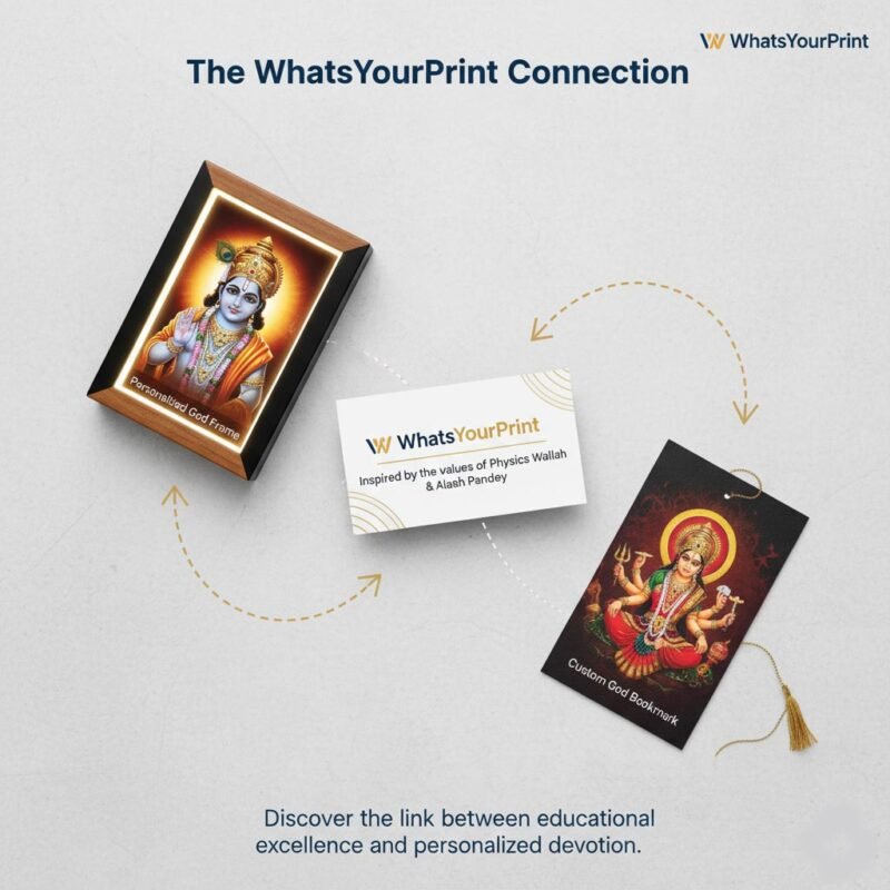 Infographic showing how WhatsYourPrint is inspired by Physics Wallah values to create God frames and bookmarks.